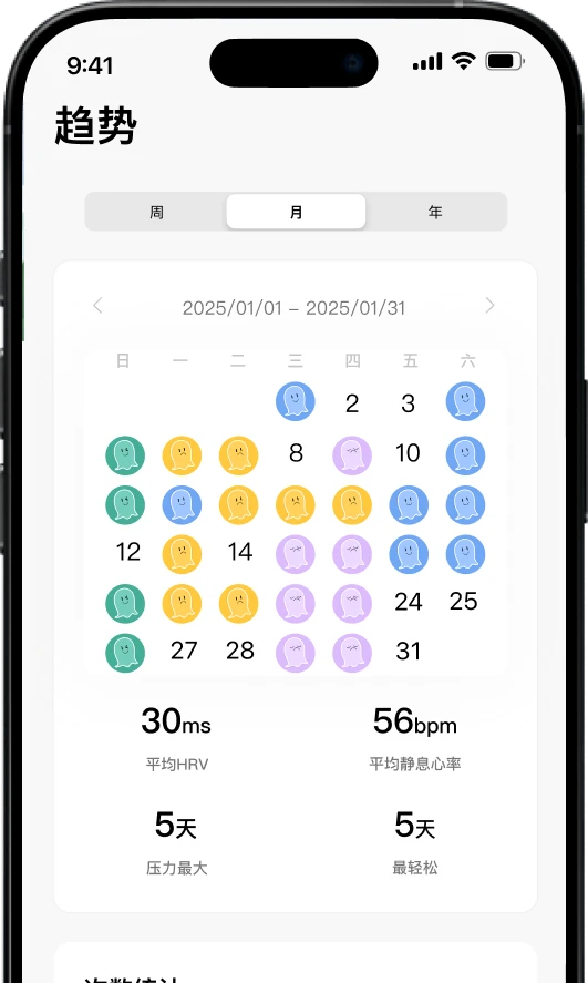 Feature Trend Phone UI