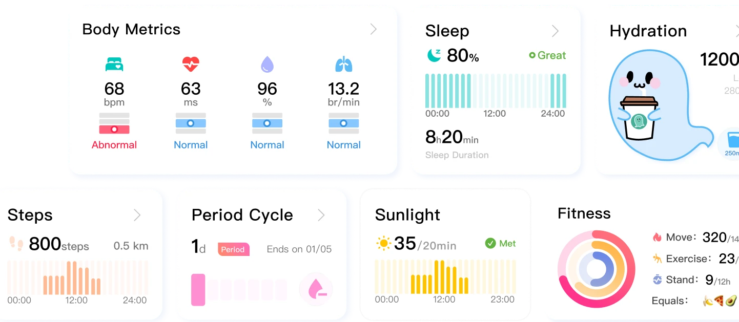 Health data visualization cards